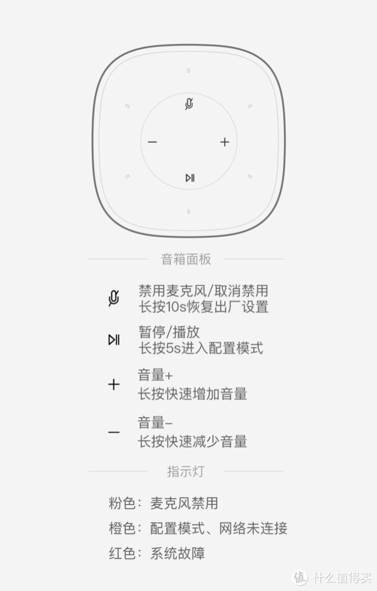 喜提小米小爱音响Pro 旧家电的“语音版”遥控器