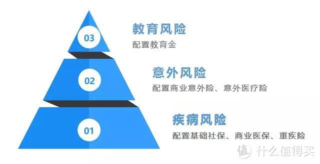 一文读懂丨如何科学地给宝宝配置保险