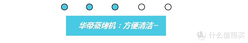 华帝蒸烤一体机坐镇“中庭”，让我们每一顿都吃得像皇帝