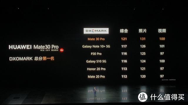 华为Mate30 Pro全面进化：电影四摄黑科技助力，荣登安卓机皇