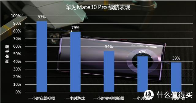 华为Mate30 Pro全面进化：电影四摄黑科技助力，荣登安卓机皇