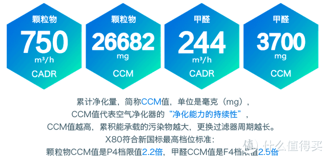 室内空气污染克星：艾泊斯空气净化器使用体验