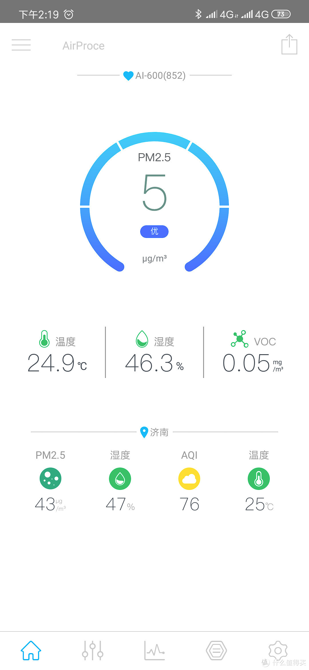 室内空气污染克星：艾泊斯空气净化器使用体验