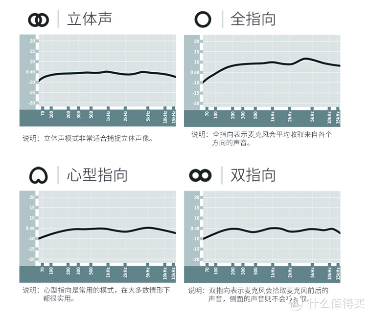 借用官网图示模式介绍