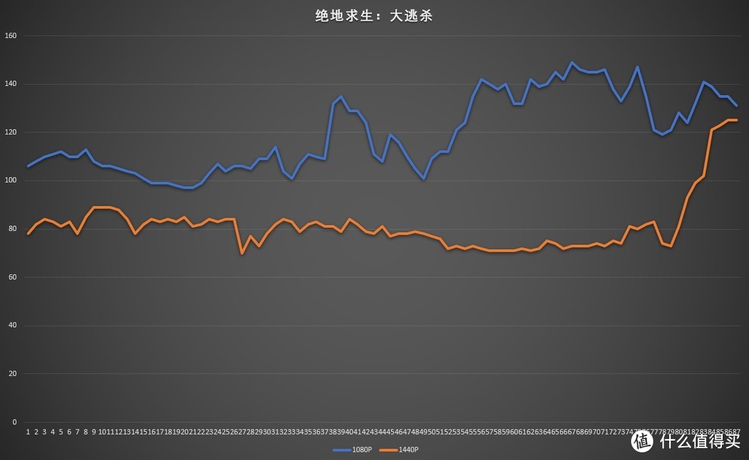 散热出乎意料，迪兰RX 5700 XT X战将开箱评测