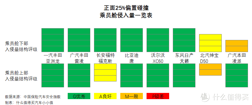 解读C-IASI中保研2019年首批测评结果（下）：亚洲龙、天籁领衔，这届日系被动安全优秀！但有一款是例外