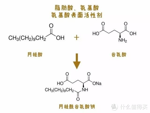 女士洗发水什么牌子最好用？6款网红高颜值甜香撩人洗发水真人实测！