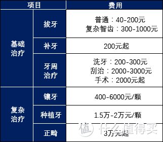 在北京看牙，就三个字：能破产