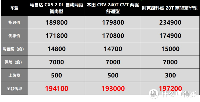 马自达CX5：粉丝为情怀买单，点火一次影响几栋楼