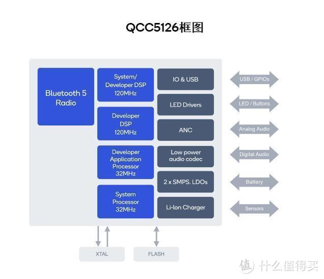 售价不足千元，vivo TWS Earphone值得入手吗？更详尽的体验评测