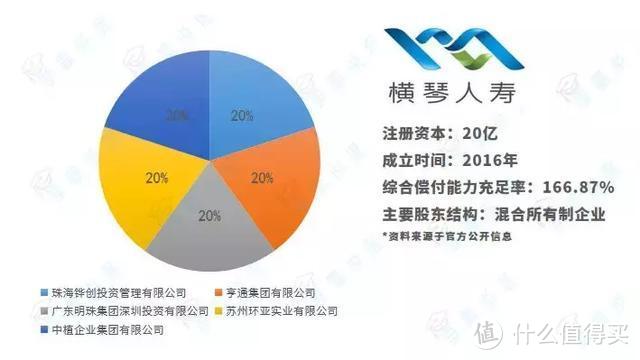 150万保额，仅需12元？有了它，癌症患者不再怕