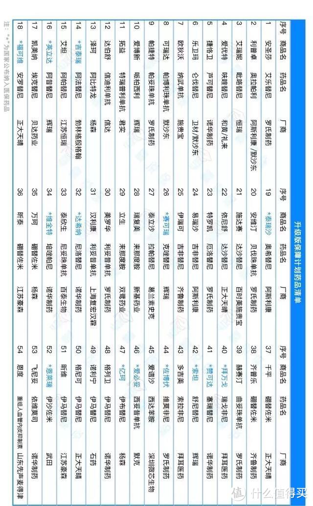 150万保额，仅需12元？有了它，癌症患者不再怕