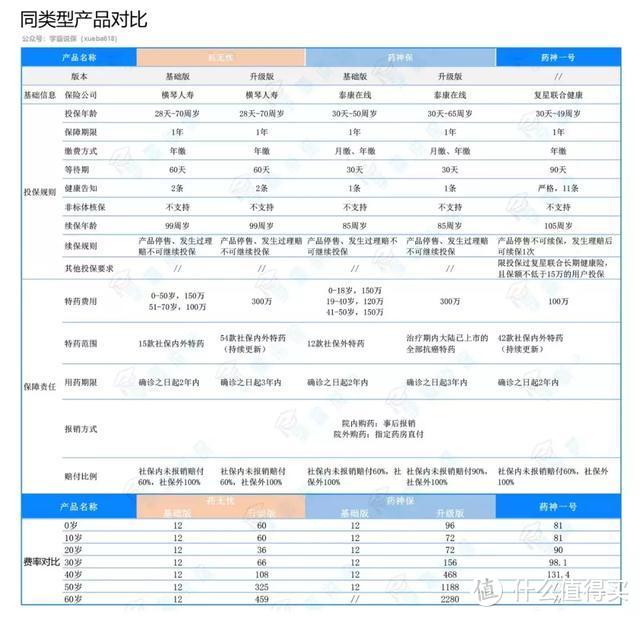 150万保额，仅需12元？有了它，癌症患者不再怕