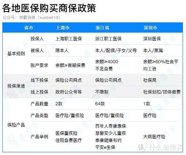 知否？医保背后的「冷门必杀技」，可以省不少钱