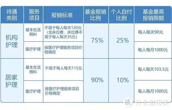 知否？医保背后的「冷门必杀技」，可以省不少钱