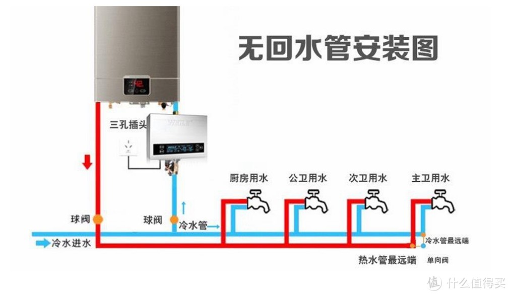 打造舒适的家，热水随开随用，家用热水循环系统安装使用经验