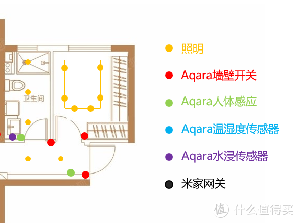 智能家居布线安装分享