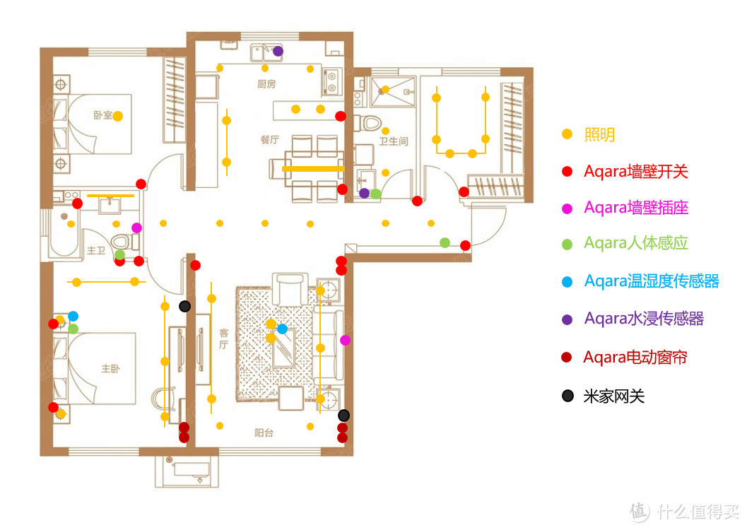 照明及智能家居配置