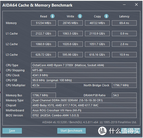 DDR4 2666到DDR4 3600，选内存很烧脑？一文让你看懂AMD锐龙3平台内存应该如何选