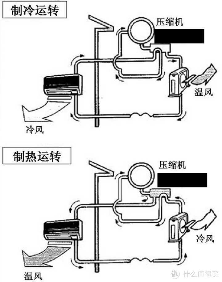 提升幸福感，盘点那些让家更舒适的电器