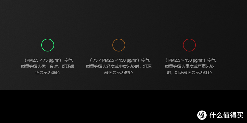 重磅升级,米家空气净化器Pro H体验