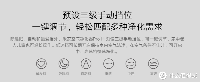 重磅升级,米家空气净化器Pro H体验