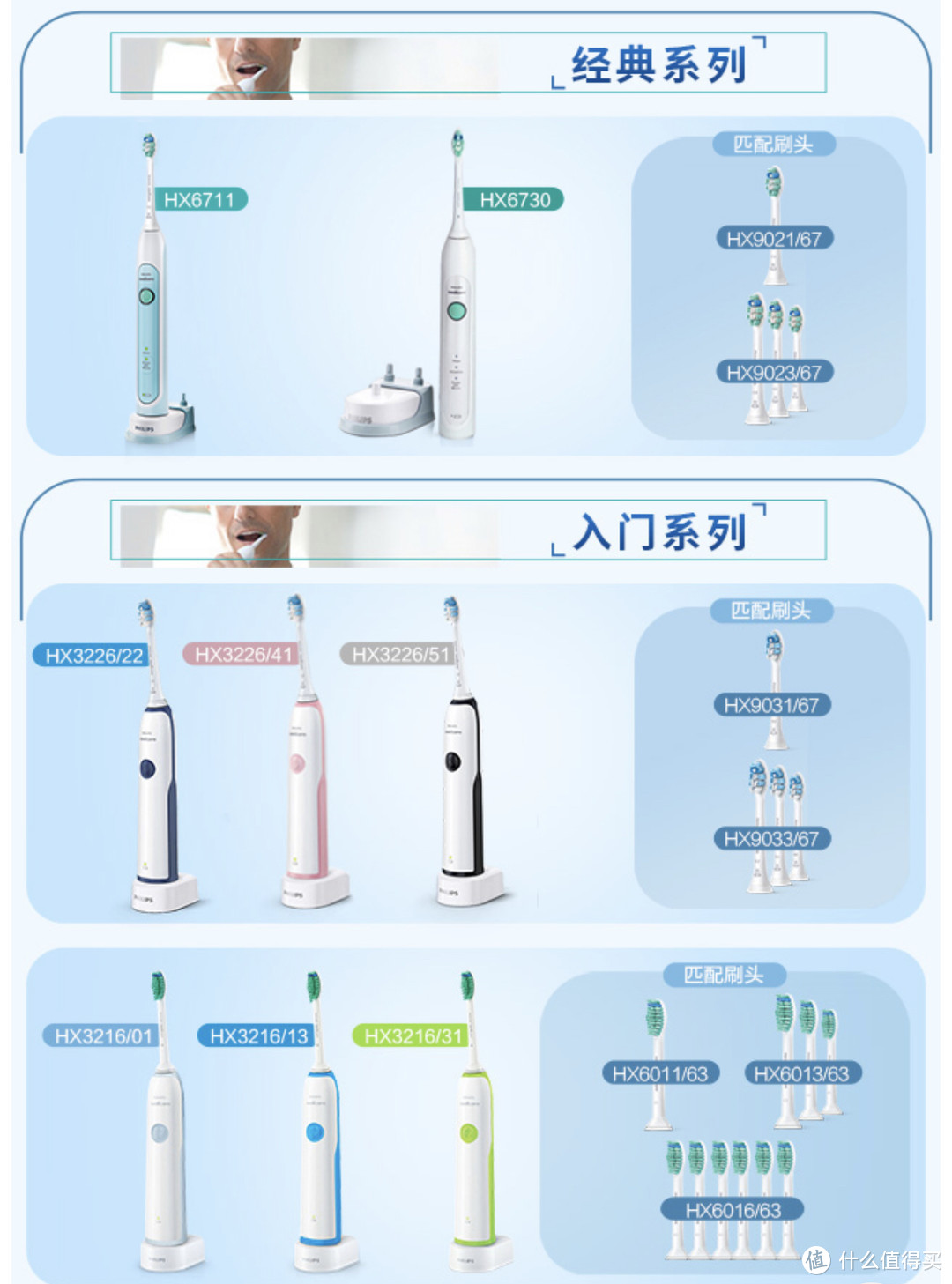 不同型号的牙刷需配备不用款的牙刷