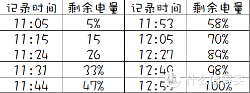 全能平民机：Redmi 红米 Note 8 Pro 智能手机使用评测