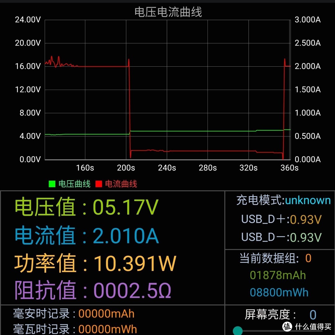 解决你的iPhone的续航焦虑神器！ANKER PD 18W快充套装上手体验