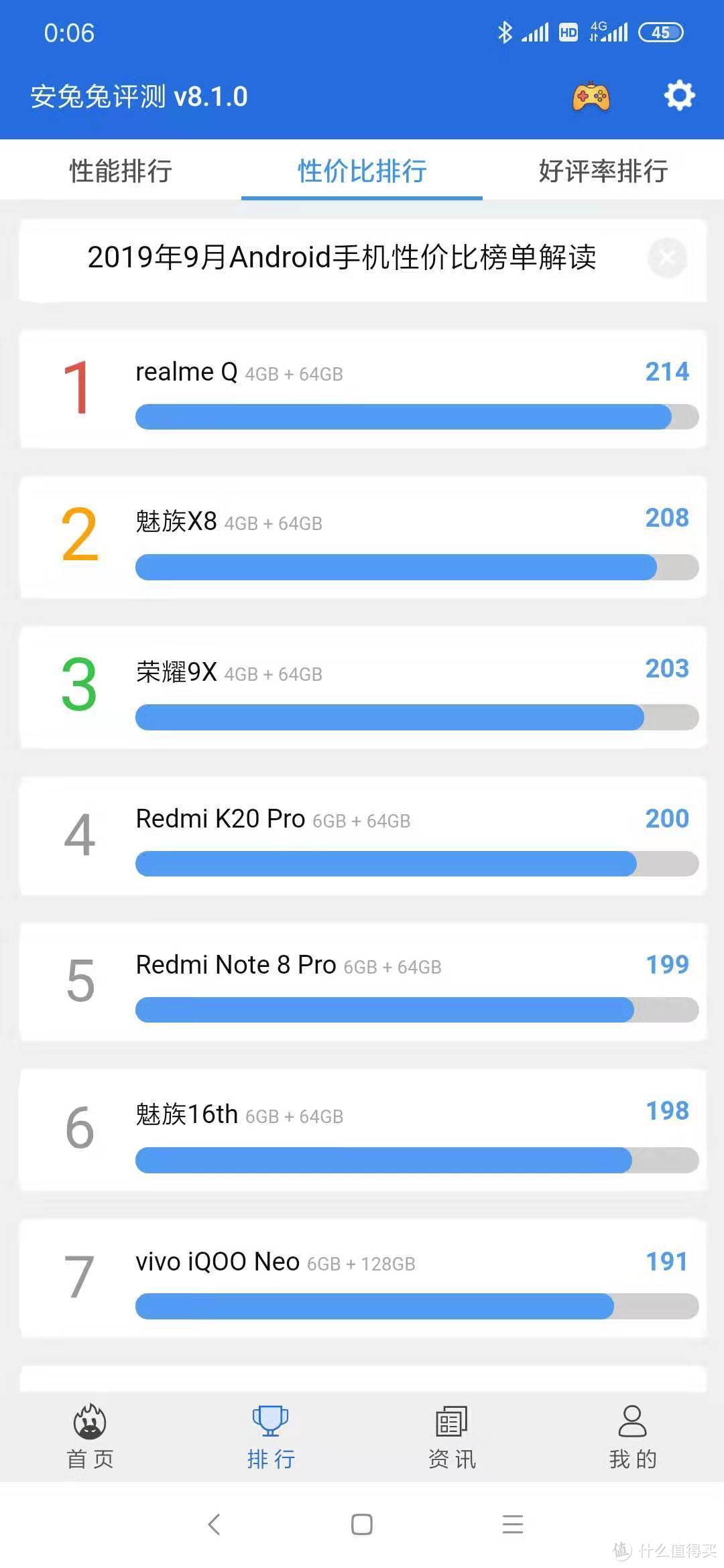 全能平民机：Redmi 红米 Note 8 Pro 智能手机使用评测