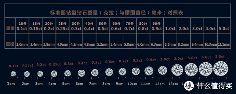 值无不言120期：时间紧任务重，如何最短时间最低预算搞定钻戒？