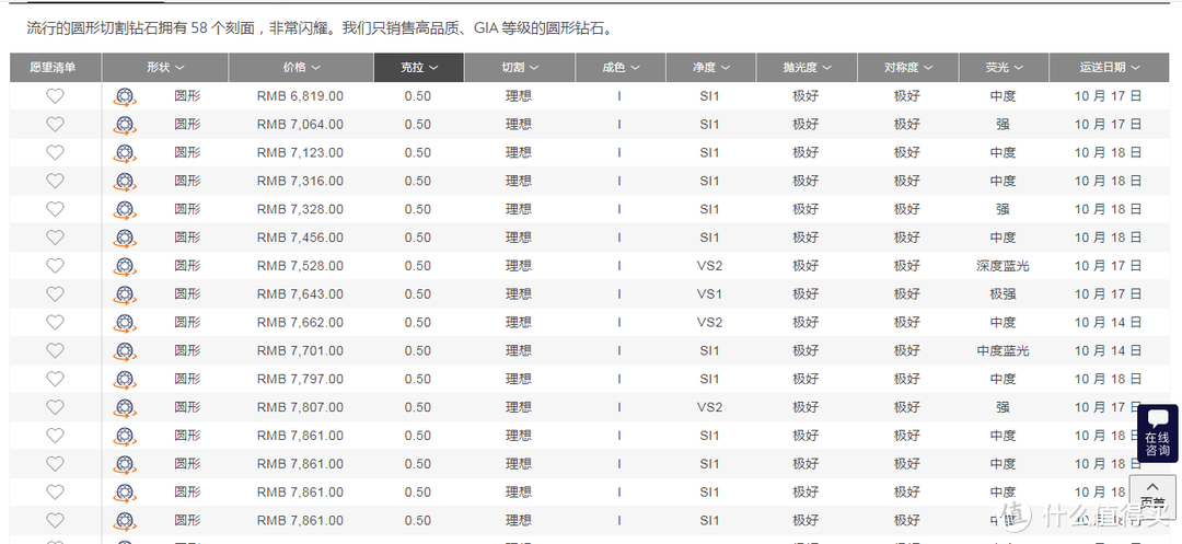 值无不言120期：时间紧任务重，如何最短时间最低预算搞定钻戒？