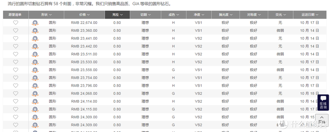 值无不言120期：时间紧任务重，如何最短时间最低预算搞定钻戒？