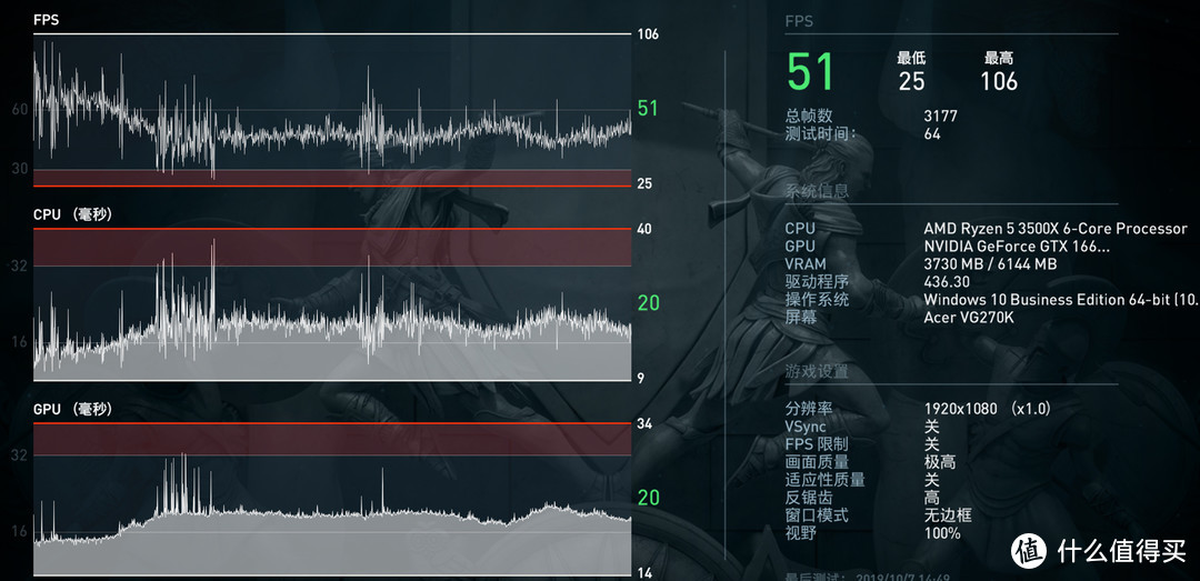 amd 3500x 4650元性价比搞机