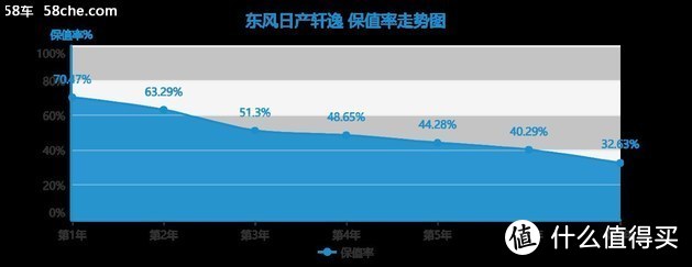 家轿王者重装上阵 第十四代轩逸值不值？