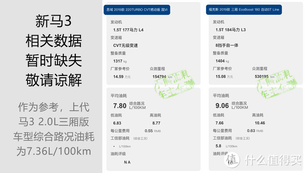 马自达3、思域、福克斯，选购哪个最超值？