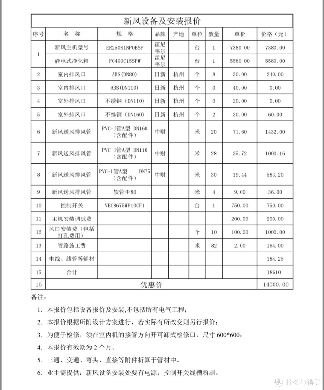 那年装修那些事儿——大家电体验篇