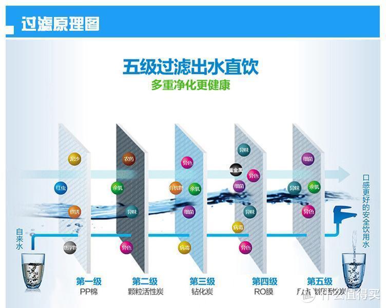 高性价比净水机，家里有它就够了：华凌净水器使用体验