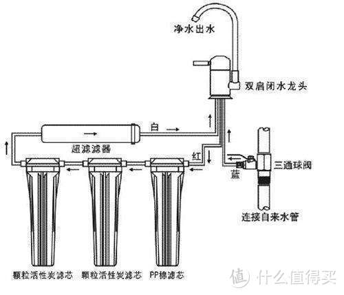 高性价比净水机，家里有它就够了：华凌净水器使用体验