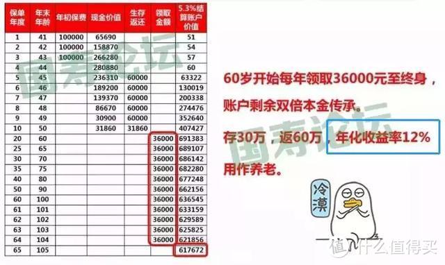 国寿5.3%利率年金险：可怕的不是产品，而是误导宣传