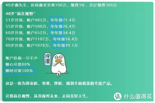 国寿5.3%利率年金险：可怕的不是产品，而是误导宣传