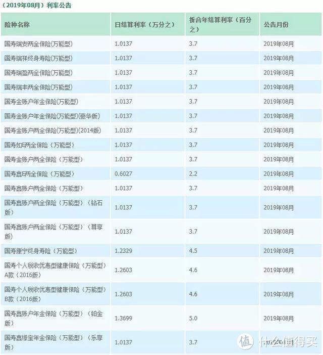 国寿5.3%利率年金险：可怕的不是产品，而是误导宣传