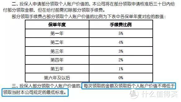 国寿5.3%利率年金险：可怕的不是产品，而是误导宣传