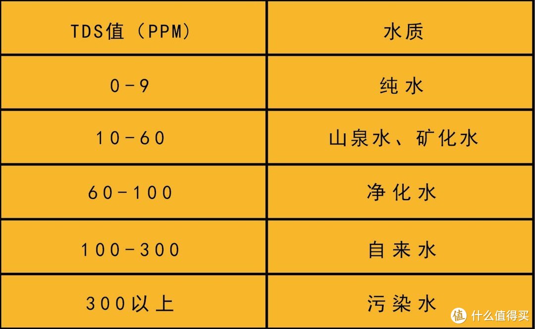 高性价比净水机，家里有它就够了：华凌净水器使用体验