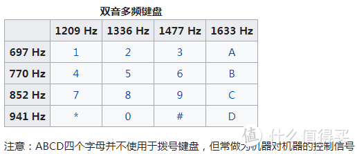 用户载波电话机拆解