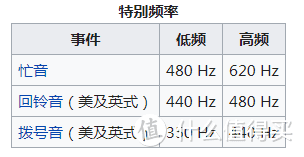 用户载波电话机拆解