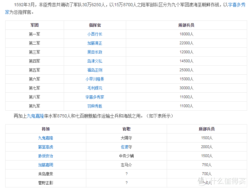 第一次。数据来自百度百科。