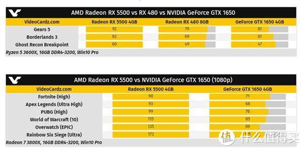 AMD官宣：锐龙 9 3950X和第三代Threadripper处理器将于11月发布