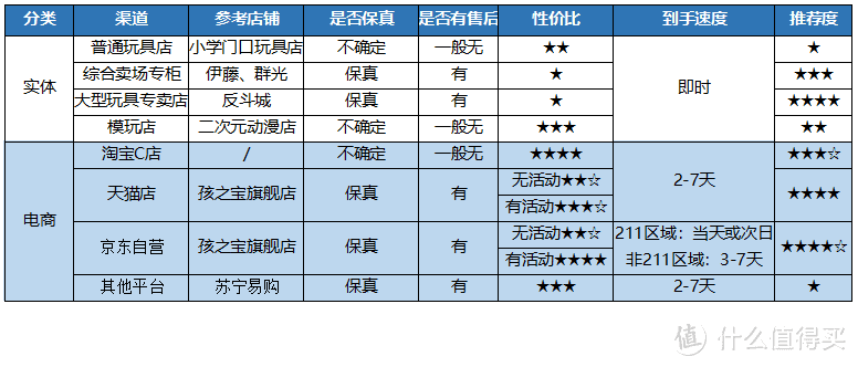 值无不言121期：女怕嫁错郎，男怕入错坑，12年刚丝告诉你变形金刚怎么选。