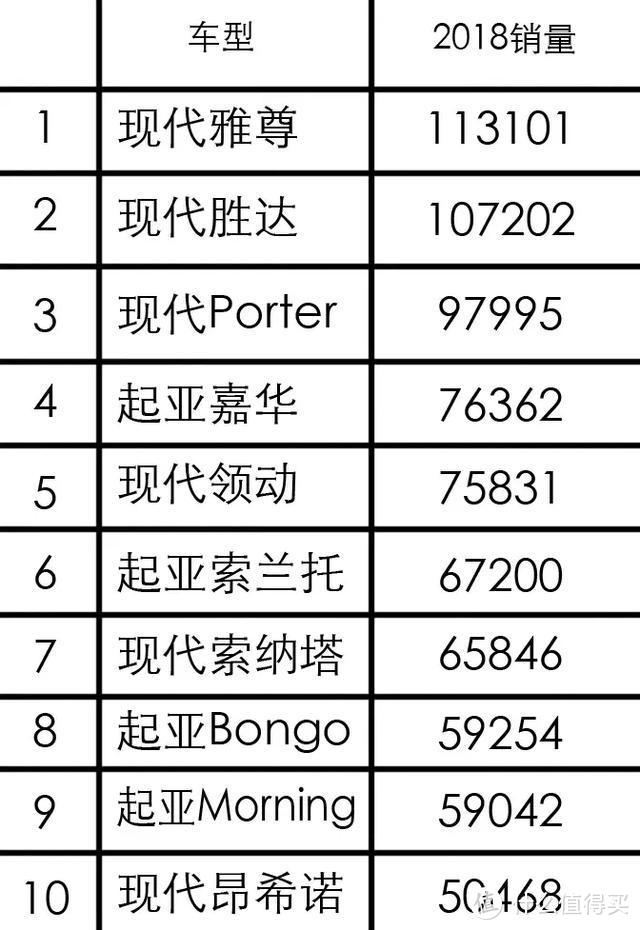 韩国汽车观察·其二：现代起亚在本土是个什么姿态